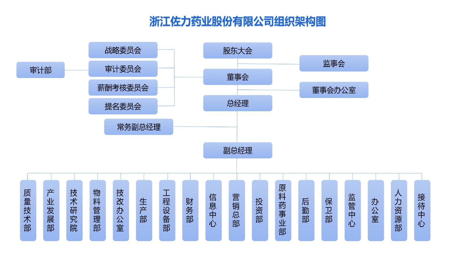 公司組織機構(gòu)2023_01.jpg